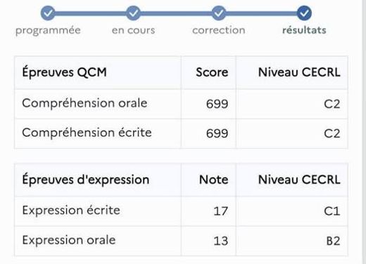 Example of a TCF score report showing CEFR levels for each paper